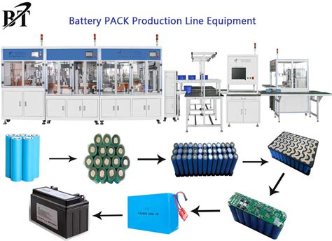 Intelligent Lithium Ion Battery Manufacturing Machines