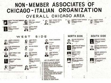 1963 Chicago Outfit Associates Chart Real Gangster, Chicago Outfit, Mafia Families, Mobsters ...