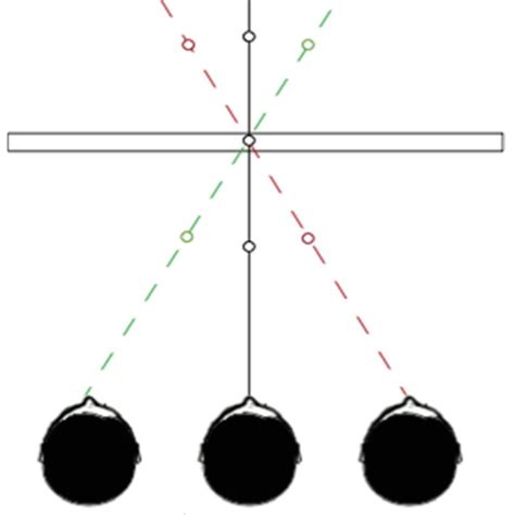 Illusory motion parallax produced when the head moves relative to a... | Download Scientific Diagram