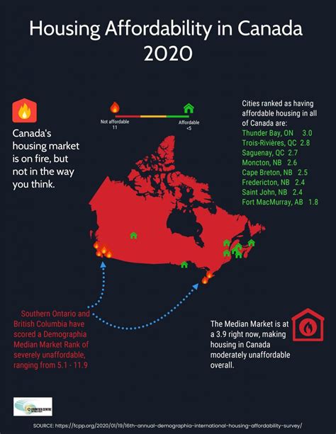 Housing Affordability in Canada 2020 | Frontier Centre For Public Policy