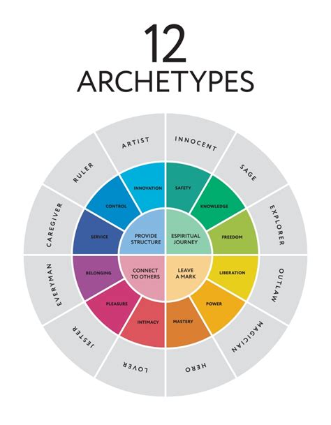 Lesson Ideas Archetypes And Symbols