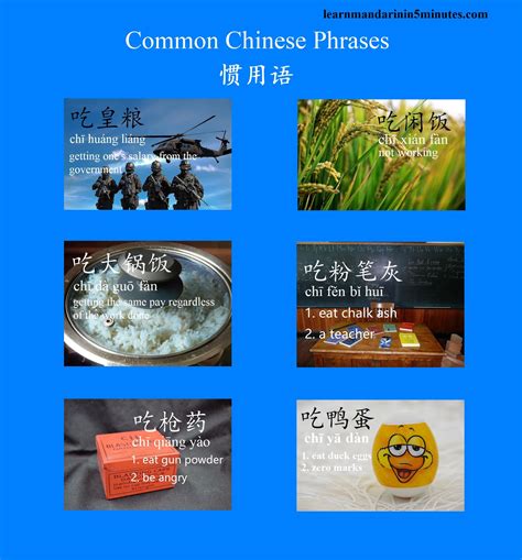 100+ basic Chinese phrases for Chinese learners to know | Chinese phrases, Basic chinese ...