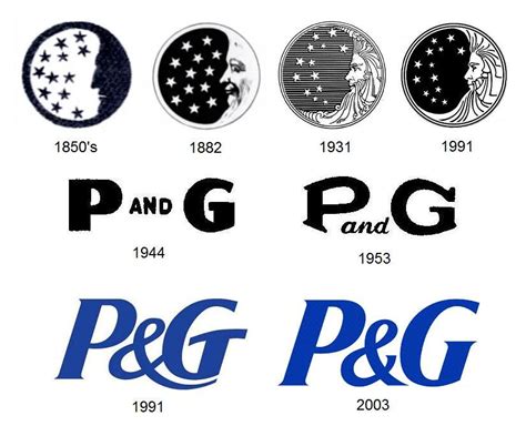 Procter & Gamble’s New Logo, by the Numbers – Emblemetric | Logo evolution, Graphic design logo ...