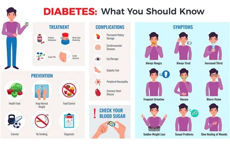 10 Diabetes Control Tips जिस पर विशेष ध्यान रखें