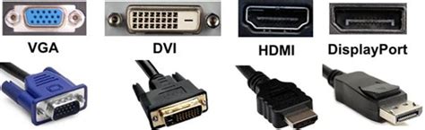 Display adapter types - ludacoco