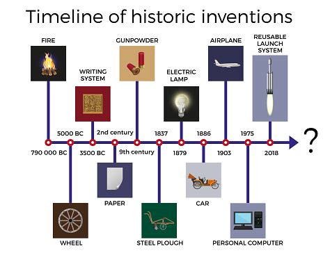 Ilustración de Timeline De Invenciones Históricas y más Vectores Libres de Derechos de ...