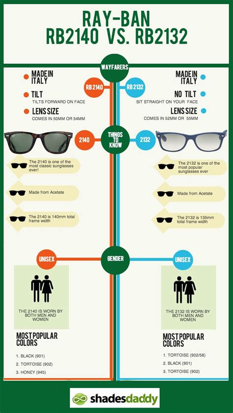 RAY-BAN RB2140 VS. RB2132 WAYFARERS: http://www.shadesdaddyblog.com/what-is-the-difference ...