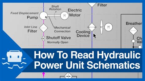 How To Read Hydraulic Power Unit Schematics - YouTube