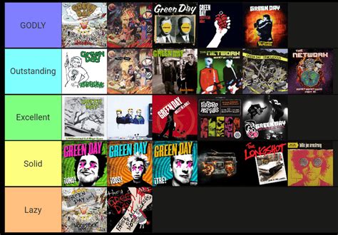 Album Covers : r/greenday