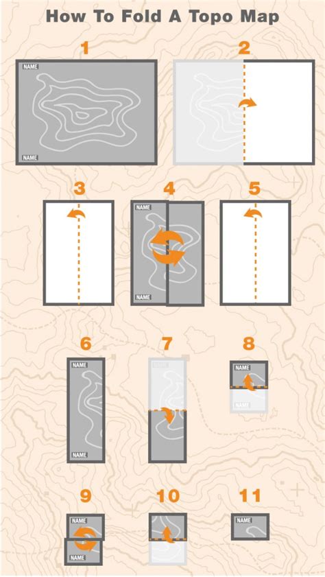 How to Correctly Fold a Topographic Map | Sierra Trading Post Blog