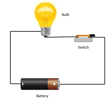 what are series and parallel circuits? – The Science Shifu