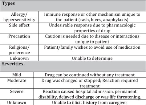 Adverse Drug Reaction