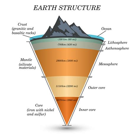 1. Geophysical systems - THE GEOGRAPHER ONLINE