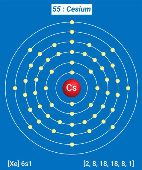 120+ Cesium Atom Illustrations, Royalty-Free Vector Graphics & Clip Art ...