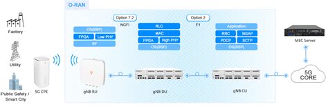 5G Small Cell / 5G小型基地台 – 辰隆科技 TransNet