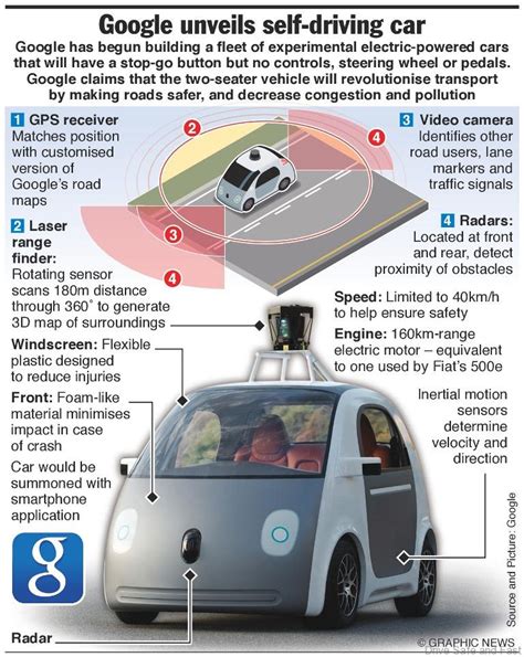 Google Talks With Automakers To Build Self-Driving Car