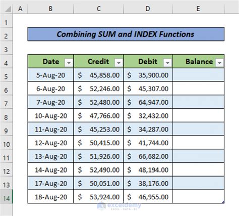 Debit Credit Balance Sheet with Excel Formula (3 Suitable Examples)