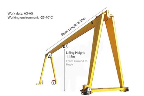 Gantry Crane Tonnages & Specifications