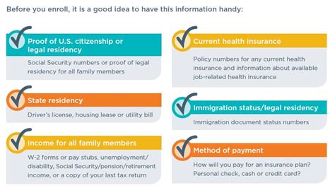 It’s Open Enrollment – Choose Your 2024 Plan - Connect Community - BCBSIL