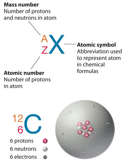 Isotopes and Atomic Masses