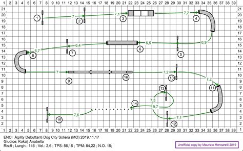 Pin on Agility courses | Dog agility course, Agile, Dog agility