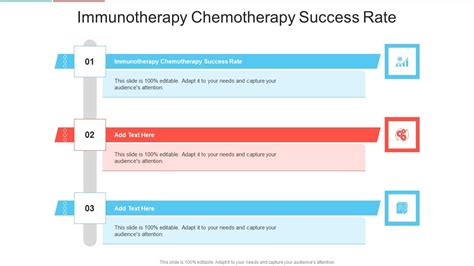 Immunotherapy Chemotherapy Success Rate In Powerpoint And Google Slides Cpb PPT Slide