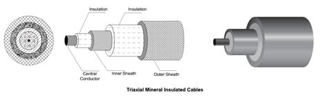 Insulated Coaxial Cable | Tempsens