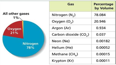 Composition and Structure of the Atmosphere - GeeksforGeeks