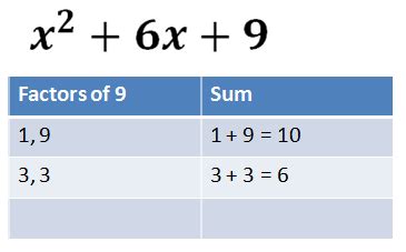 Factor Quadratic Trinomials Calculator