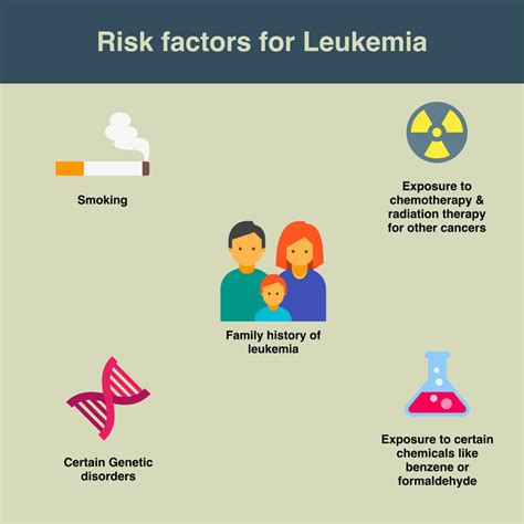 What Are The Causes And Risk Factors Of Leukemia?