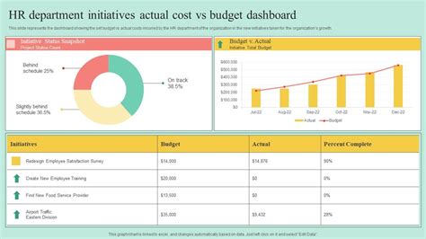 HR Department Initiatives Actual Cost Vs Budget Dashboard PPT Example