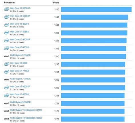 AMD vs Intel: Which CPU Should You Buy? - The Plug - HelloTech