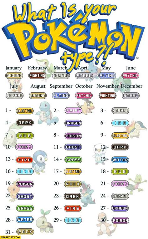 What is your Pokemon type? Month and day of birth | StareCat.com