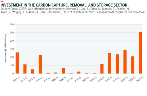 Climate Week NYC 2022: “Climate Is the New Beta” | Global X ETFs