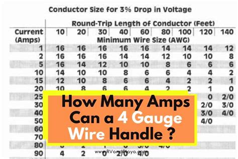 How Many Outlets On A 20 Amp Circuit? A Beginners Guide, 60% OFF