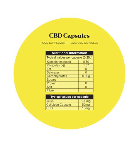 CBD Capsules | What Are The Benefits of CBD Capsules?