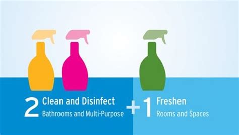 Scrub Free Bathroom Cleaner and Disinfectant | Ecolab