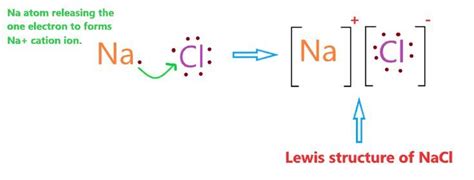 Electron Dot Diagram For Sodium Chloride