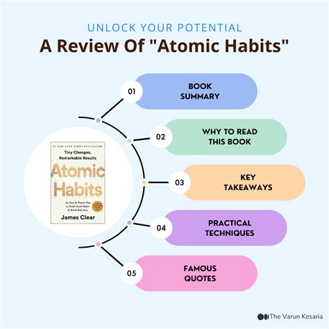 Unlock Your Potential: A Review of “Atomic Habits” by James Clear | by The Varun Kesaria • IT ...