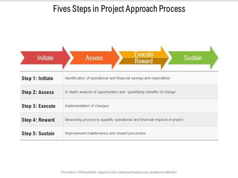 Fives Steps In Project Approach Process | PowerPoint Presentation Slides | PPT Slides Graphics ...