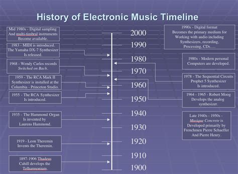 Musical Instrument Invention Timeline at Shelby Redd blog