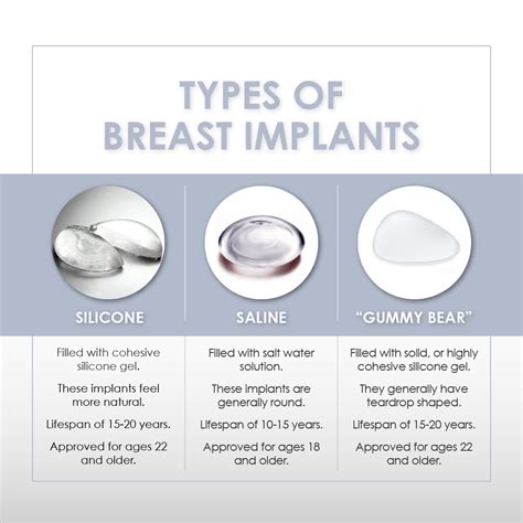 Breast Implants Miami - Silicone and Saline | Avana Plastic Surgery