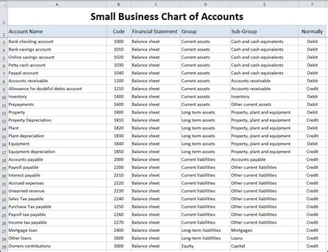 Chart of Accounts for Small Business Template | Double Entry Bookkeeping