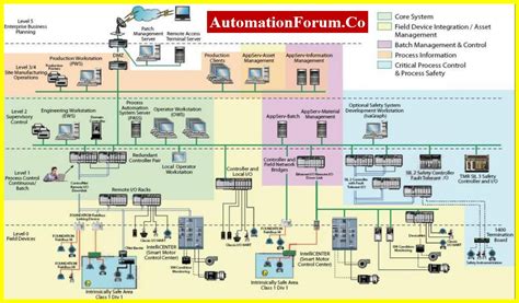 System Architecture