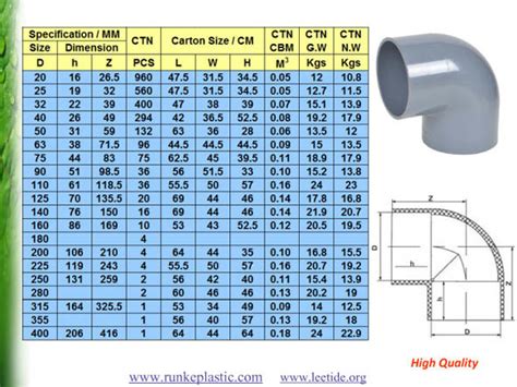 Large Diameter PVC Pipe Fitting for Water Supply DIN Standard Pn10 - Tianjin Runke Plastic Tech ...