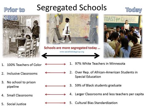 School Segregation | Save the Kids