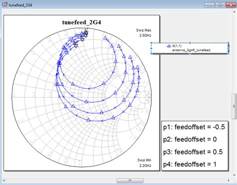 Dr. Mühlhaus Consulting & Software GmbH » Microwave Office: PCB antenna ...