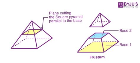 Volume of a Square Pyramid - Formula, Derivation and Examples