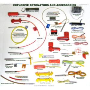 Detonators / Blasting Caps & Accessories Examples Poster #2 - Inert Products LLC