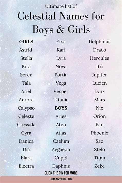 Heavenly Star Names For Boys & Girls